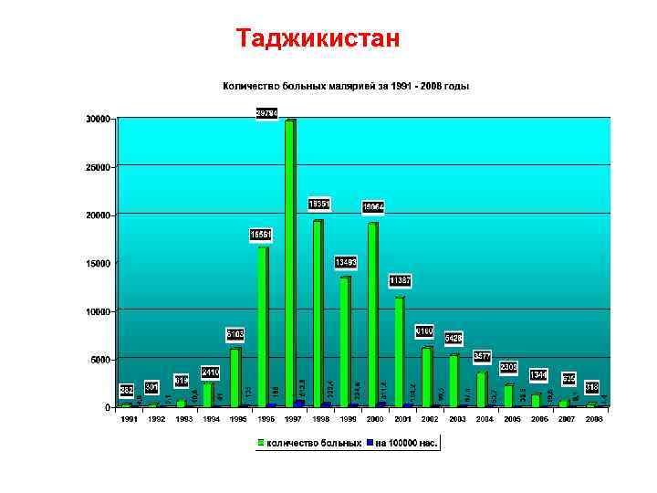 Таджикистан 