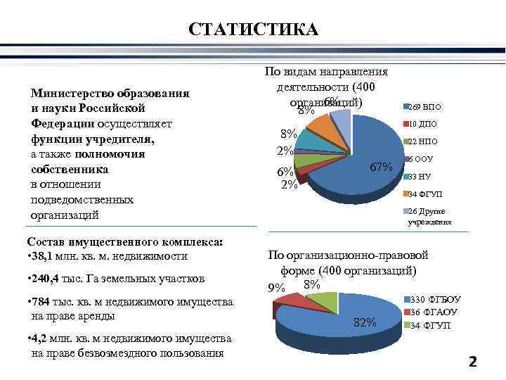 СТАТИСТИКА Министерство образования и науки Российской Федерации осуществляет функции учредителя, а также полномочия собственника