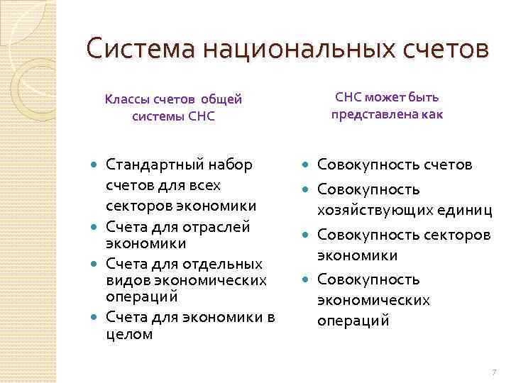 Система национальных счетов СНС может быть представлена как Классы счетов общей системы СНС Стандартный