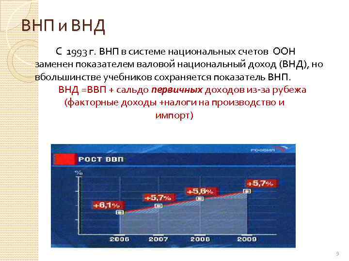 ВНП и ВНД С 1993 г. ВНП в системе национальных счетов ООН заменен показателем