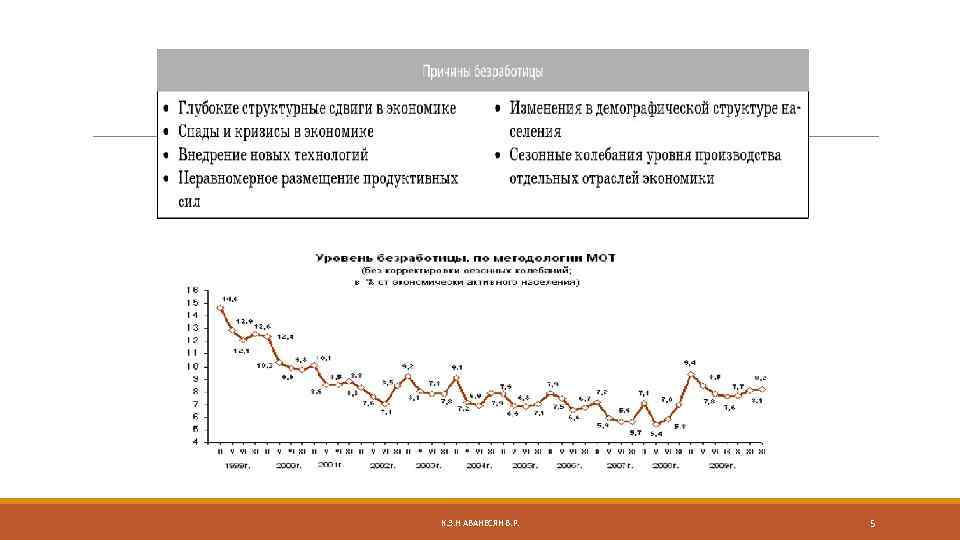 К. Э. Н АВАНЕСЯН В. Р. 5 