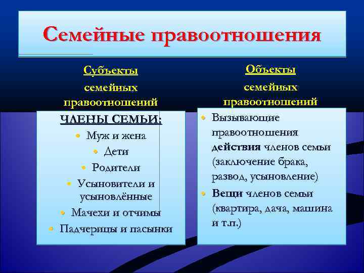 Семейные правоотношения Субъекты семейных правоотношений ЧЛЕНЫ СЕМЬИ: Муж и жена Дети Родители Усыновители и