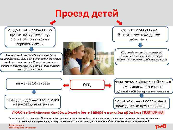 Может Ли Ребенок Купить Телефон Без Родителей