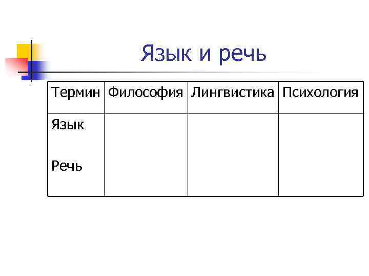 Язык и речь Термин Философия Лингвистика Психология Язык Речь 