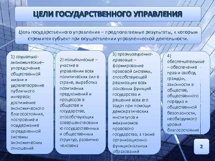 ЦЕЛИ ГОСУДАРСТВЕННОГО УПРАВЛЕНИЯ Цель государственного управления – предполагаемые результаты, к которым стремится субъект при