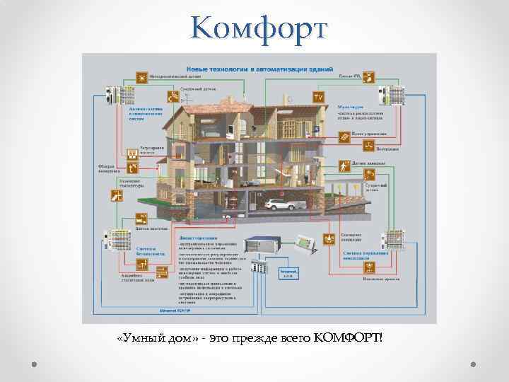 Комфорт «Умный дом» - это прежде всего КОМФОРТ! 