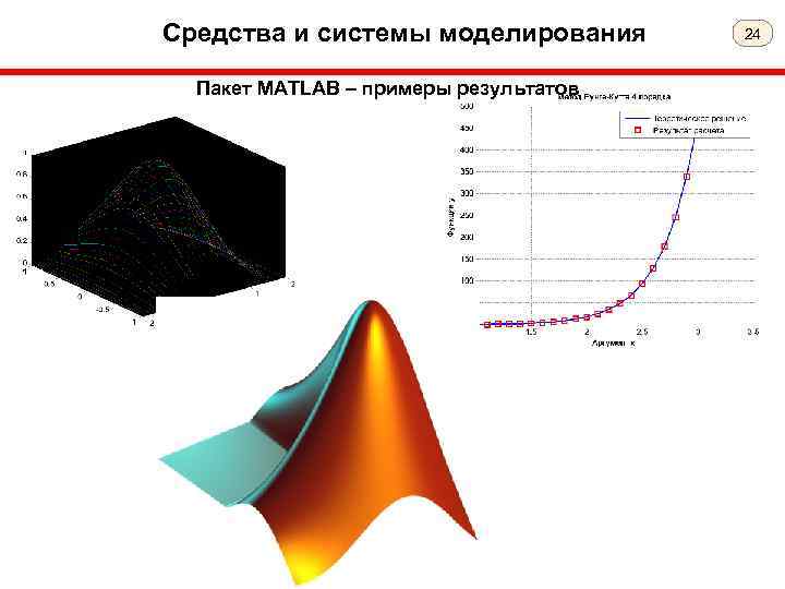 Средства и системы моделирования Пакет MATLAB – примеры результатов 24 