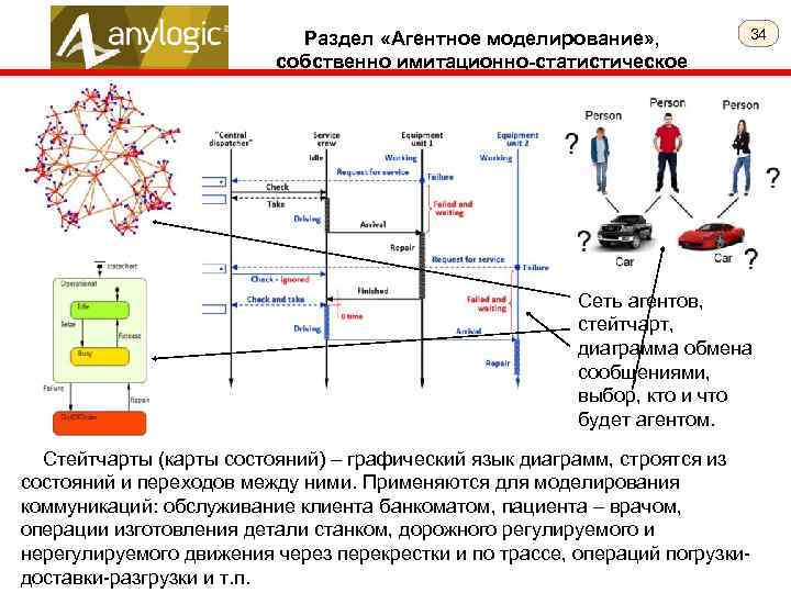 Раздел «Агентное моделирование» , собственно имитационно-статистическое 34 Сеть агентов, стейтчарт, диаграмма обмена сообщениями, выбор,