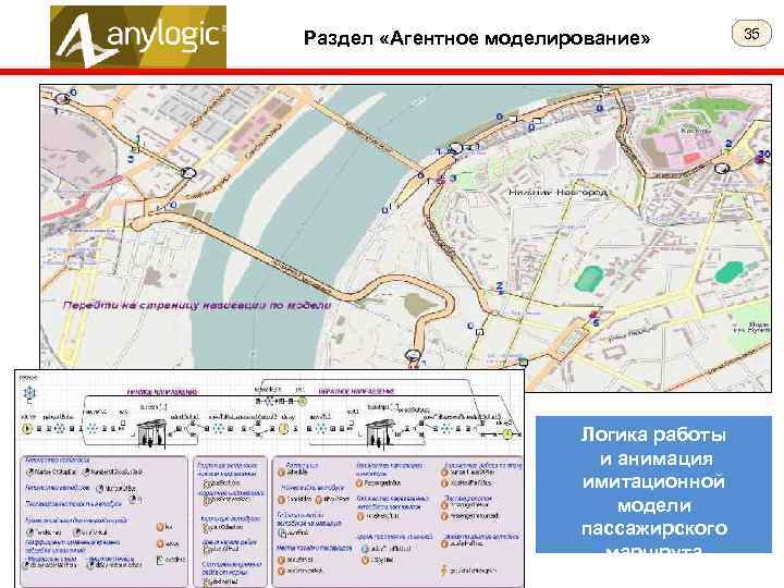 Раздел «Агентное моделирование» 35 Логика работы и анимация имитационной модели пассажирского маршрута в Нижнем