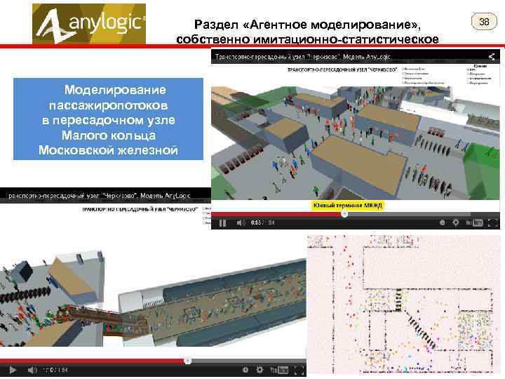 Раздел «Агентное моделирование» , собственно имитационно-статистическое Моделирование пассажиропотоков в пересадочном узле Малого кольца Московской