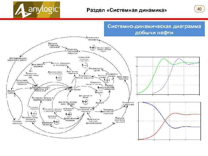 Модели системной динамики. Системная динамика моделирование. Диаграммы системной динамики. Моделирование системной динамики. Системная диаграмма проблемы.