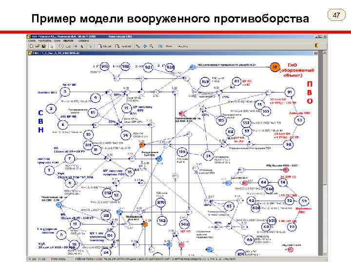 Пример модели вооруженного противоборства 47 