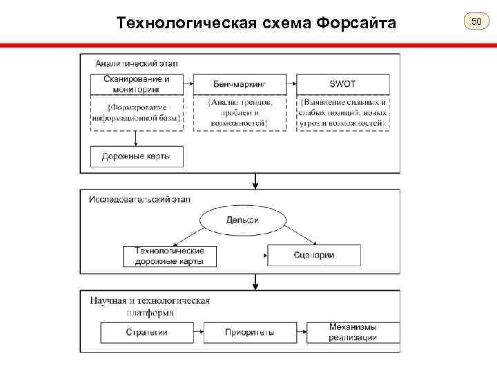 Схема терапия москва