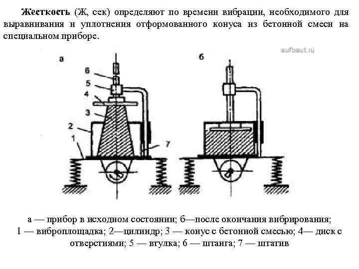 Жесткость (Ж, сек) определяют по времени вибрации, необходимого для выравнивания и уплотнения отформованного конуса