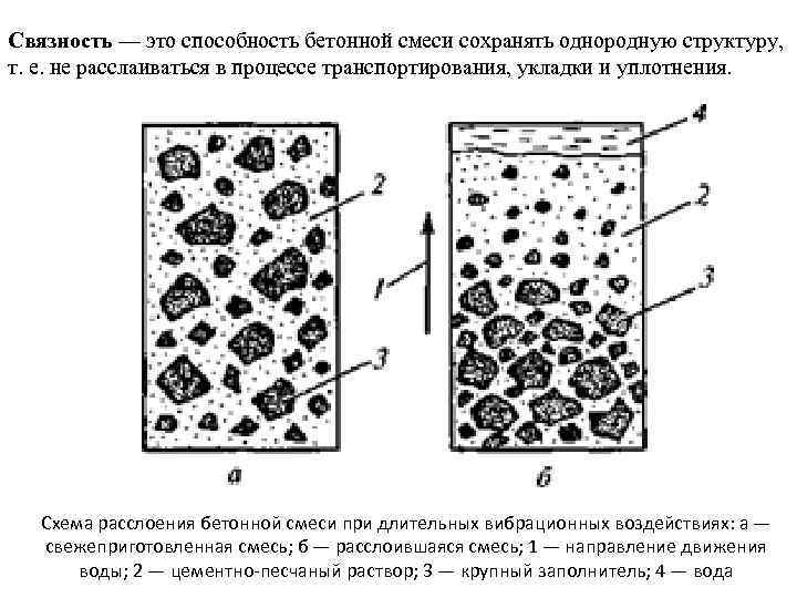 Связность — это способность бетонной смеси сохранять однородную структуру, т. е. не расслаиваться в