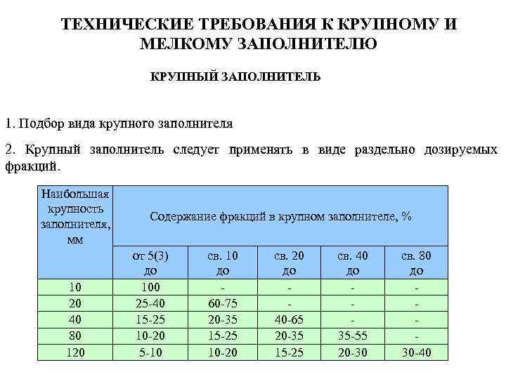 ТЕХНИЧЕСКИЕ ТРЕБОВАНИЯ К КРУПНОМУ И МЕЛКОМУ ЗАПОЛНИТЕЛЮ КРУПНЫЙ ЗАПОЛНИТЕЛЬ 1. Подбор вида крупного заполнителя
