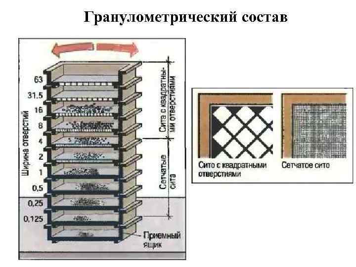 Гранулометрический состав 
