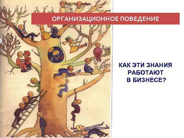 ОРГАНИЗАЦИОННОЕ ПОВЕДЕНИЕ КАК ЭТИ ЗНАНИЯ РАБОТАЮТ В БИЗНЕСЕ? 