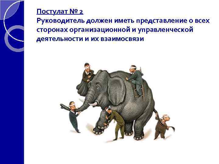 Постулат № 2 Руководитель должен иметь представление о всех сторонах организационной и управленческой деятельности