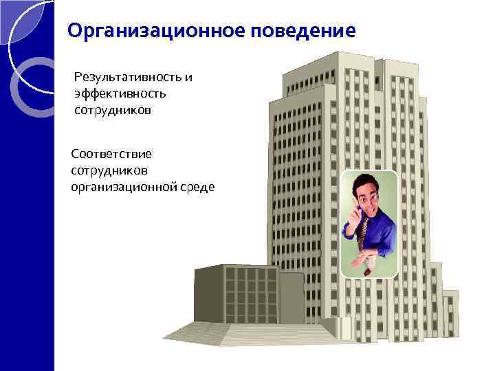 Организационное поведение Результативность и эффективность сотрудников Соответствие сотрудников организационной среде 