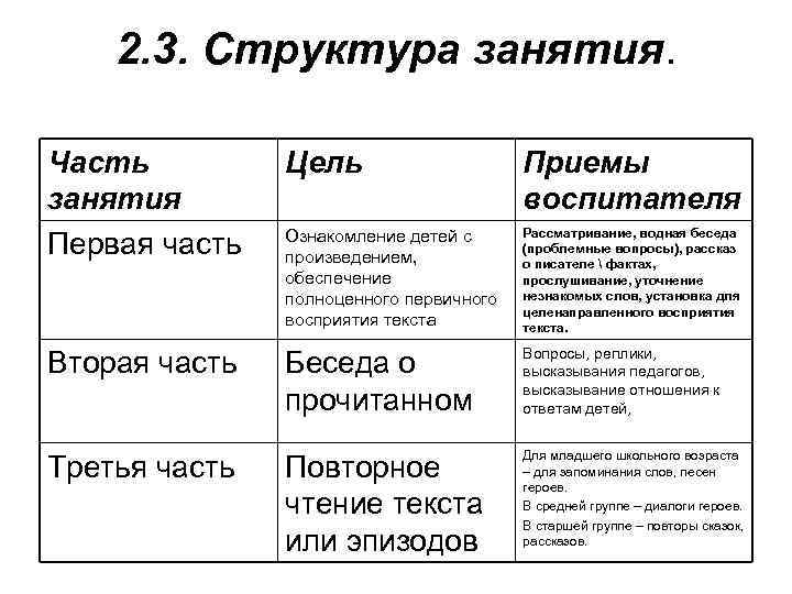 2. 3. Структура занятия. Часть занятия Первая часть Цель Приемы воспитателя Ознакомление детей с