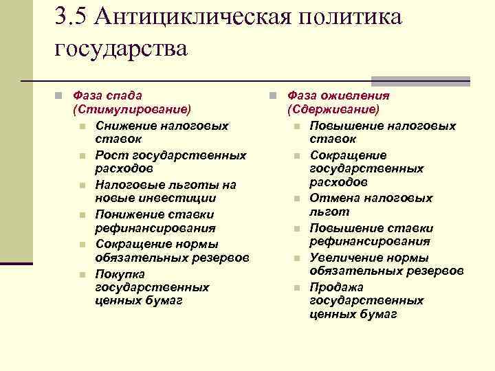 3. 5 Антициклическая политика государства n Фаза спада (Стимулирование) n Снижение налоговых ставок n