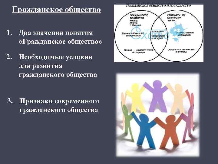 Гражданское общество 1. Два значения понятия «Гражданское общество» 2. Необходимые условия для развития гражданского
