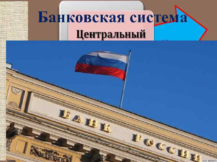 Банковская система 