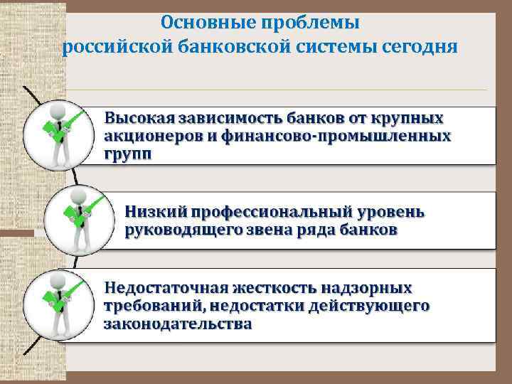 Основные проблемы российской банковской системы сегодня 