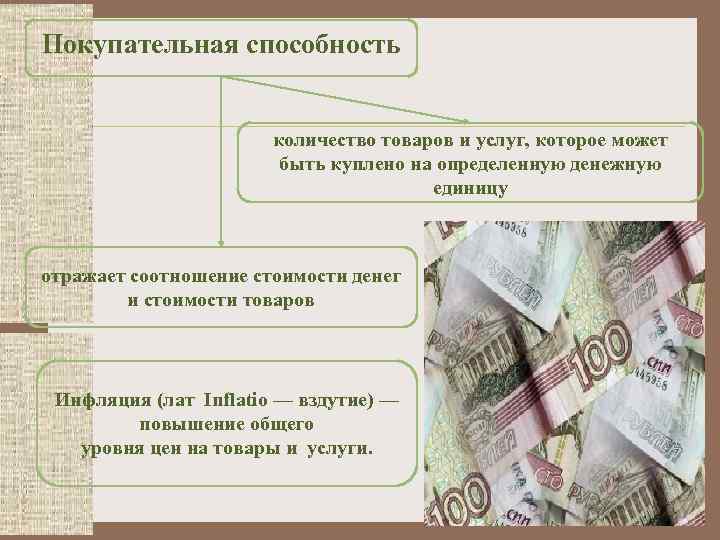 Покупательная способность количество товаров и услуг, которое может быть куплено на определенную денежную единицу