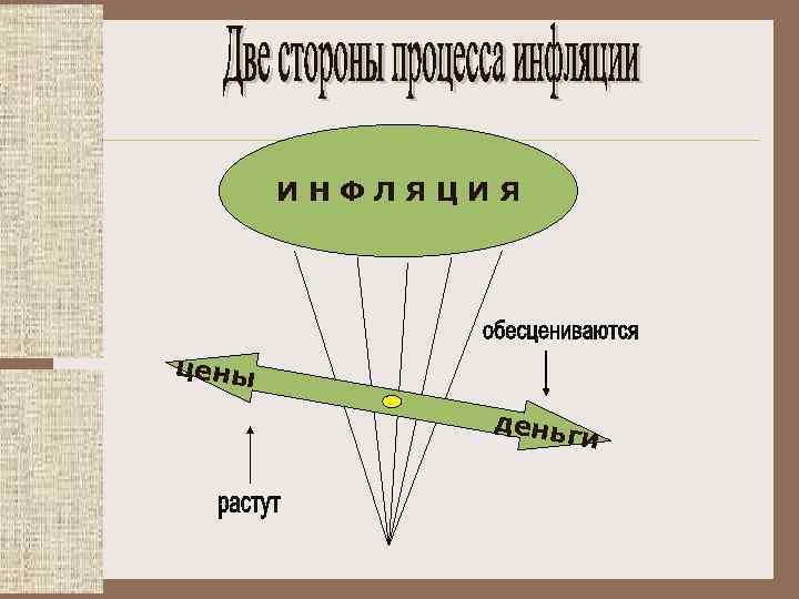 ИНФЛЯЦИЯ цены деньг и 
