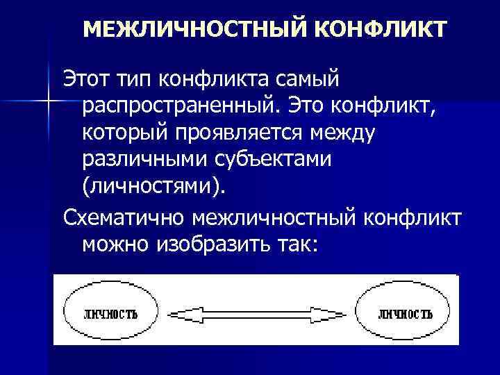 МЕЖЛИЧНОСТНЫЙ КОНФЛИКТ Этот тип конфликта самый распространенный. Это конфликт, который проявляется между различными субъектами