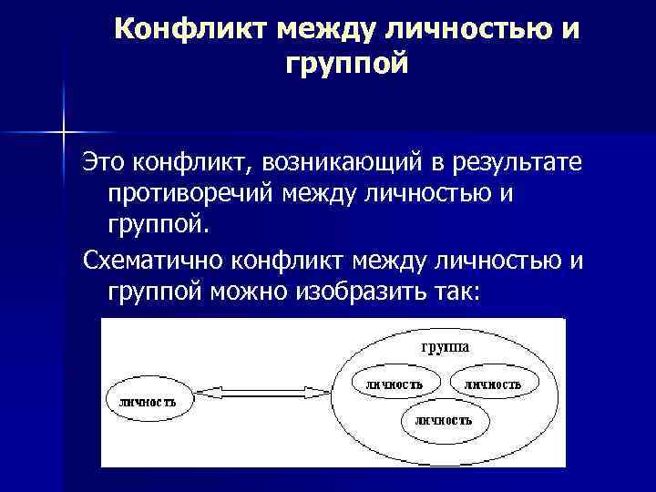 Конфликт между личностью и группой Это конфликт, возникающий в результате противоречий между личностью и