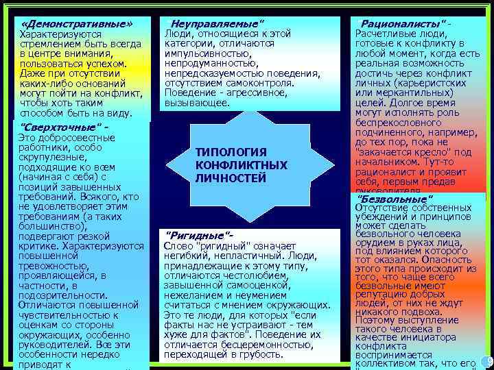  «Демонстративные» Характеризуются стремлением быть всегда в центре внимания, пользоваться успехом. Даже при отсутствии