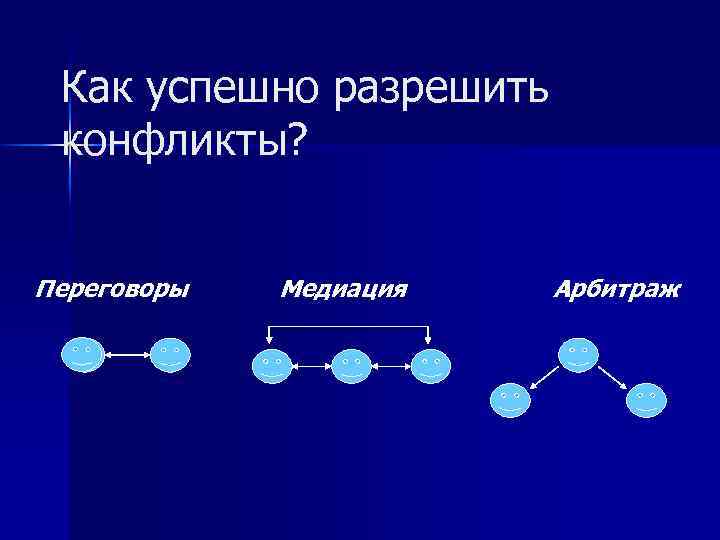 Как успешно разрешить конфликты? Переговоры Медиация Арбитраж 