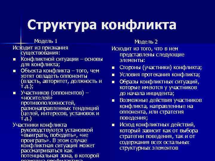 Структура конфликта Модель 1 Исходит из признания существования: Конфликтной ситуации – основы для конфликта;