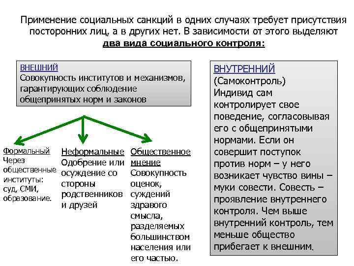 Применение социальных санкций в одних случаях требует присутствия посторонних лиц, а в других нет.