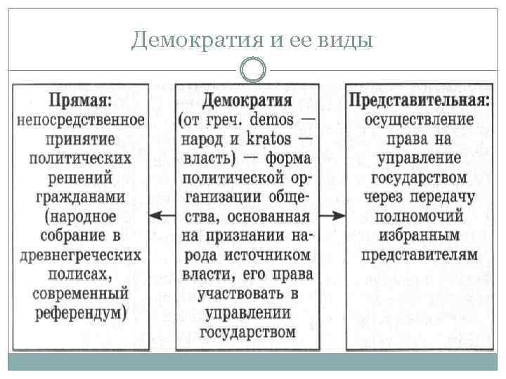 Составьте сложный план позволяющий раскрыть по существу тему политические режимы