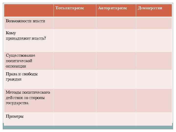 План по обществу политические режимы