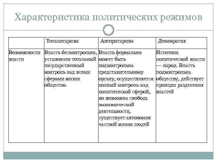 Полит режим егэ план