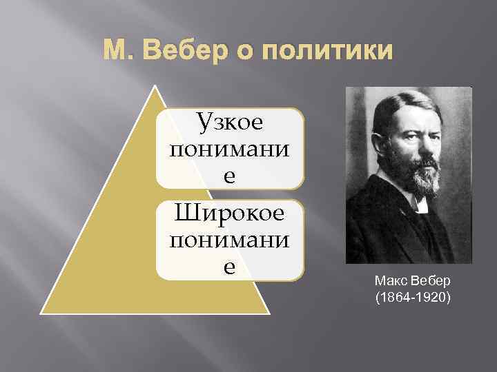 М. Вебер о политики Узкое понимани е Широкое понимани е Макс Вебер (1864 -1920)