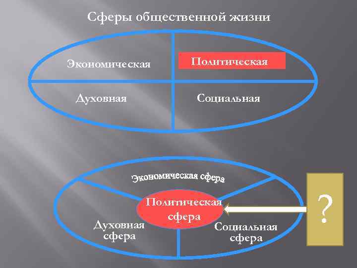 Какая сфера общественной жизни может быть проиллюстрирована с помощью данной фотографии