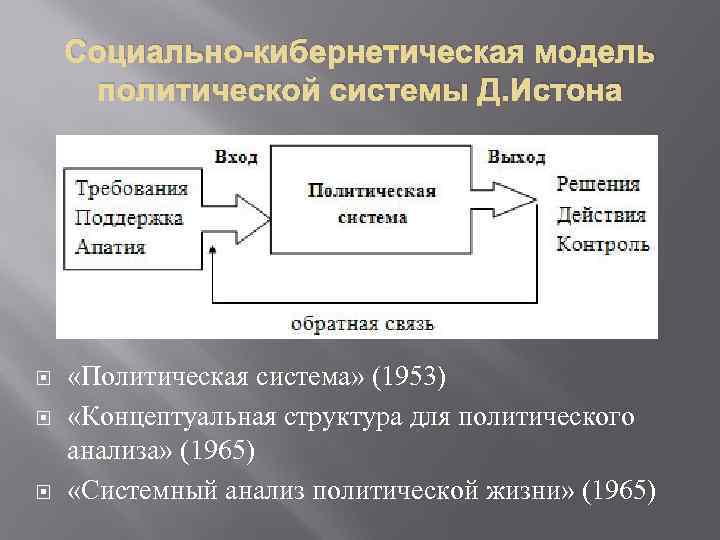 Политическая система схема обществознание 11 класс