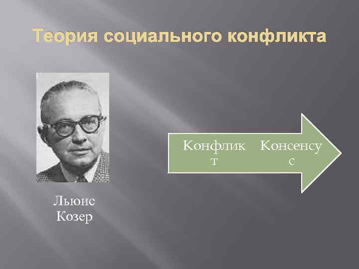 Теория социального конфликта Конфлик т Льюис Козер Консенсу с 