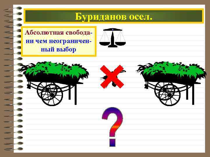 Буриданов осел. Абсолютная свободани чем неограниченный выбор 