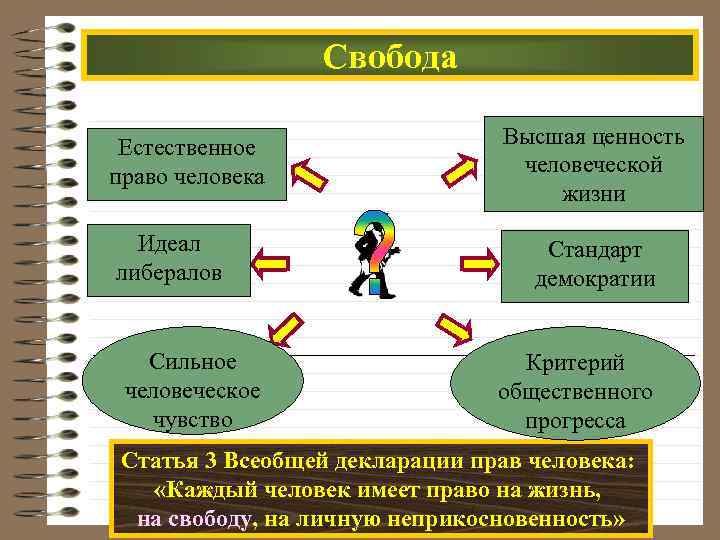 План свобода и необходимость в человеческой деятельности