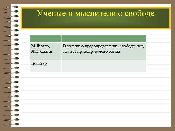 Ученые и мыслители о свободе М Лютер, Ж. Кальвин Вольтер В учении о предопределении: