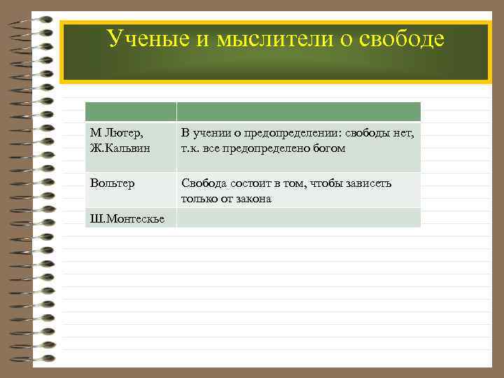 Ученые и мыслители о свободе М Лютер, Ж. Кальвин В учении о предопределении: свободы