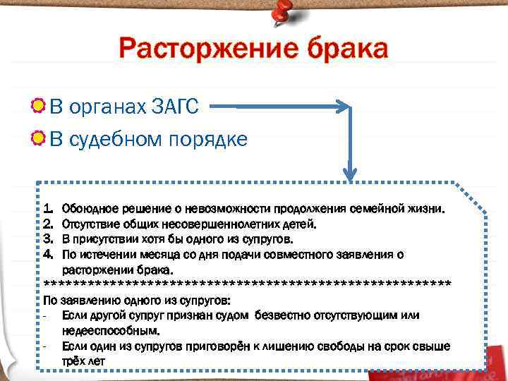 Расторжение брака В органах ЗАГС В судебном порядке 1. 2. 3. 4. Обоюдное решение