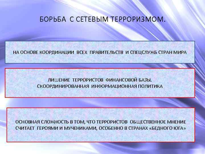 БОРЬБА С СЕТЕВЫМ ТЕРРОРИЗМОМ. НА ОСНОВЕ КООРДИНАЦИИ ВСЕХ ПРАВИТЕЛЬСТВ И СПЕЦСЛУЖБ СТРАН МИРА ЛИШЕНИЕ